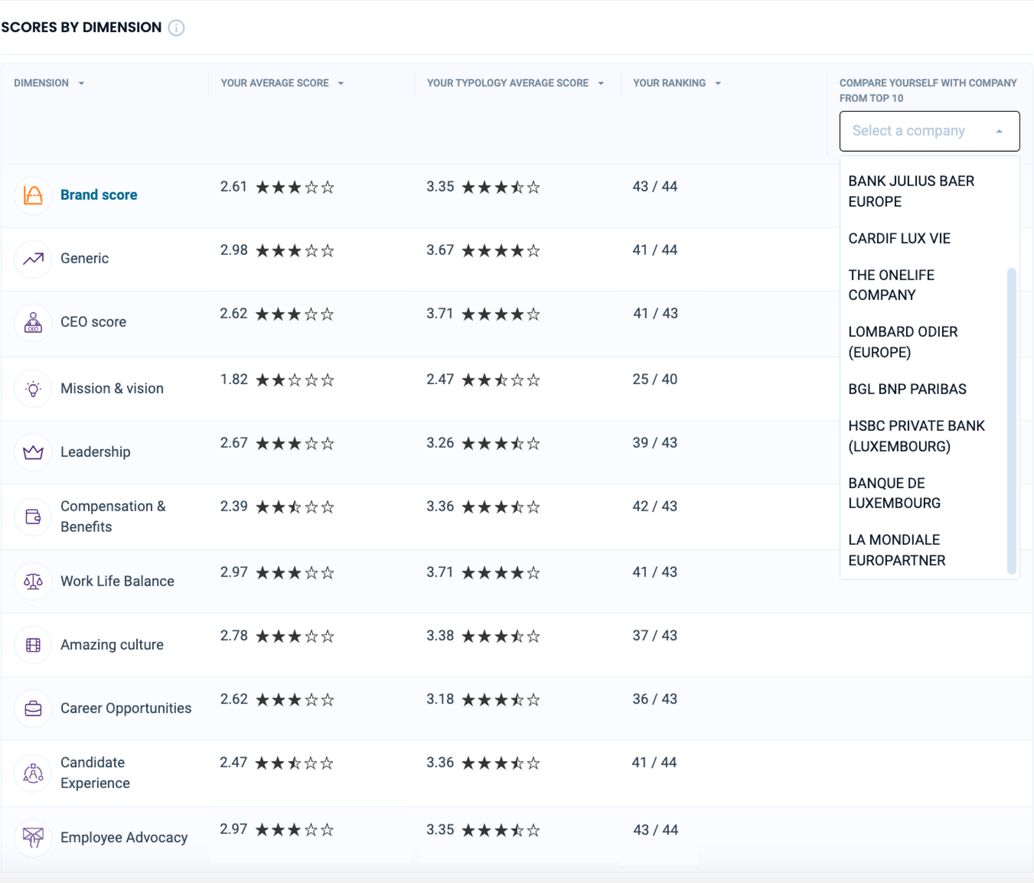 EN - Scores by Dimension