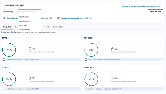 Scoring-Global view