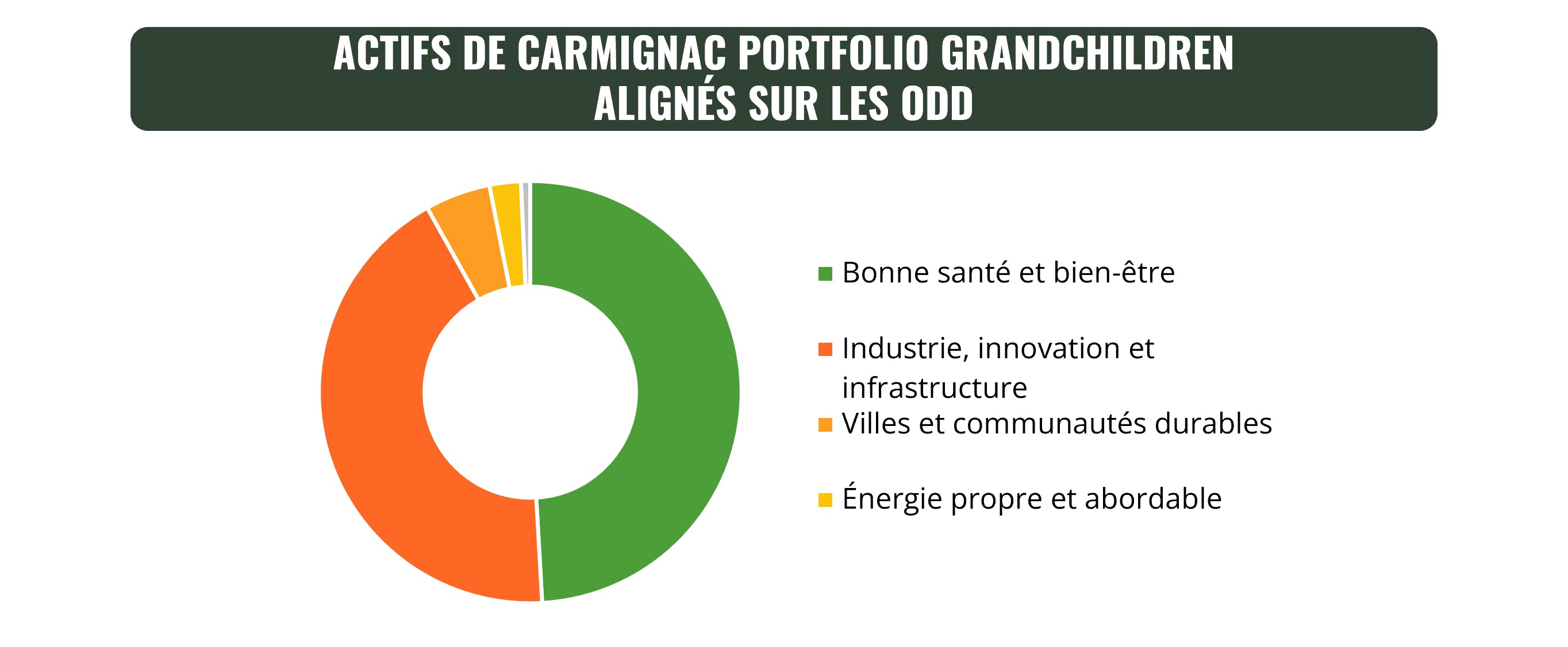 Carmignac