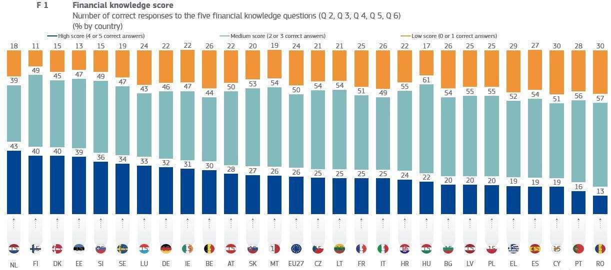 chart, bar chart