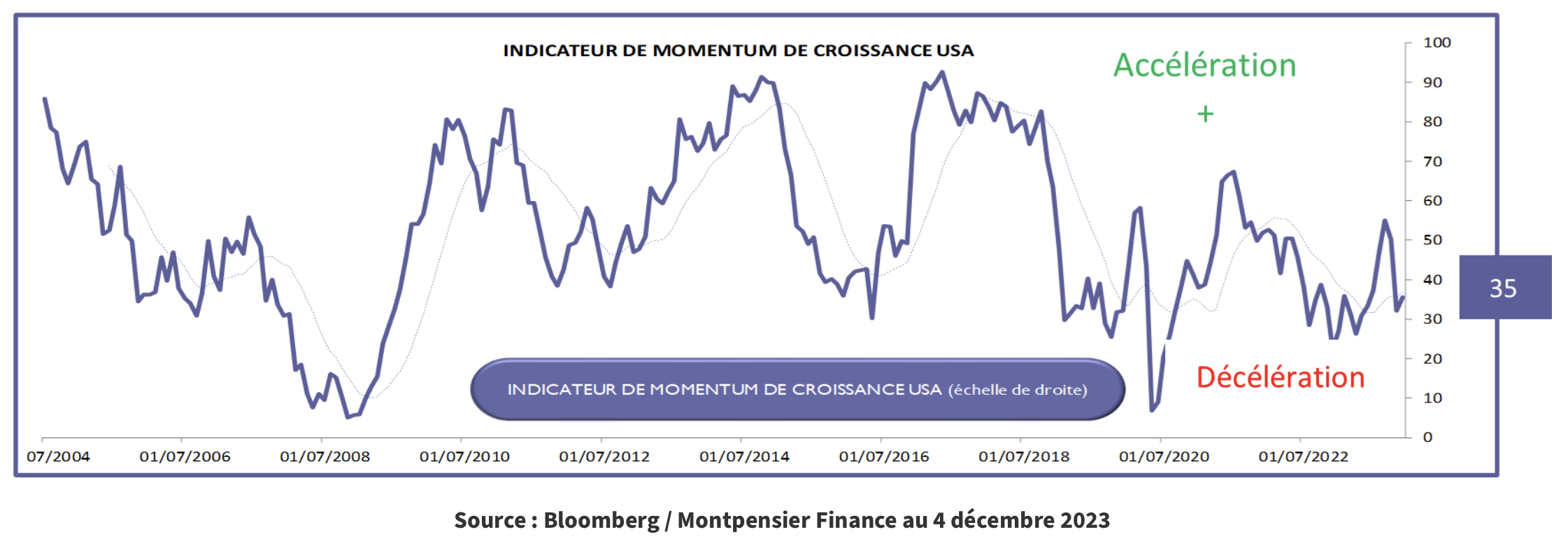 montpensier indicateur MMS