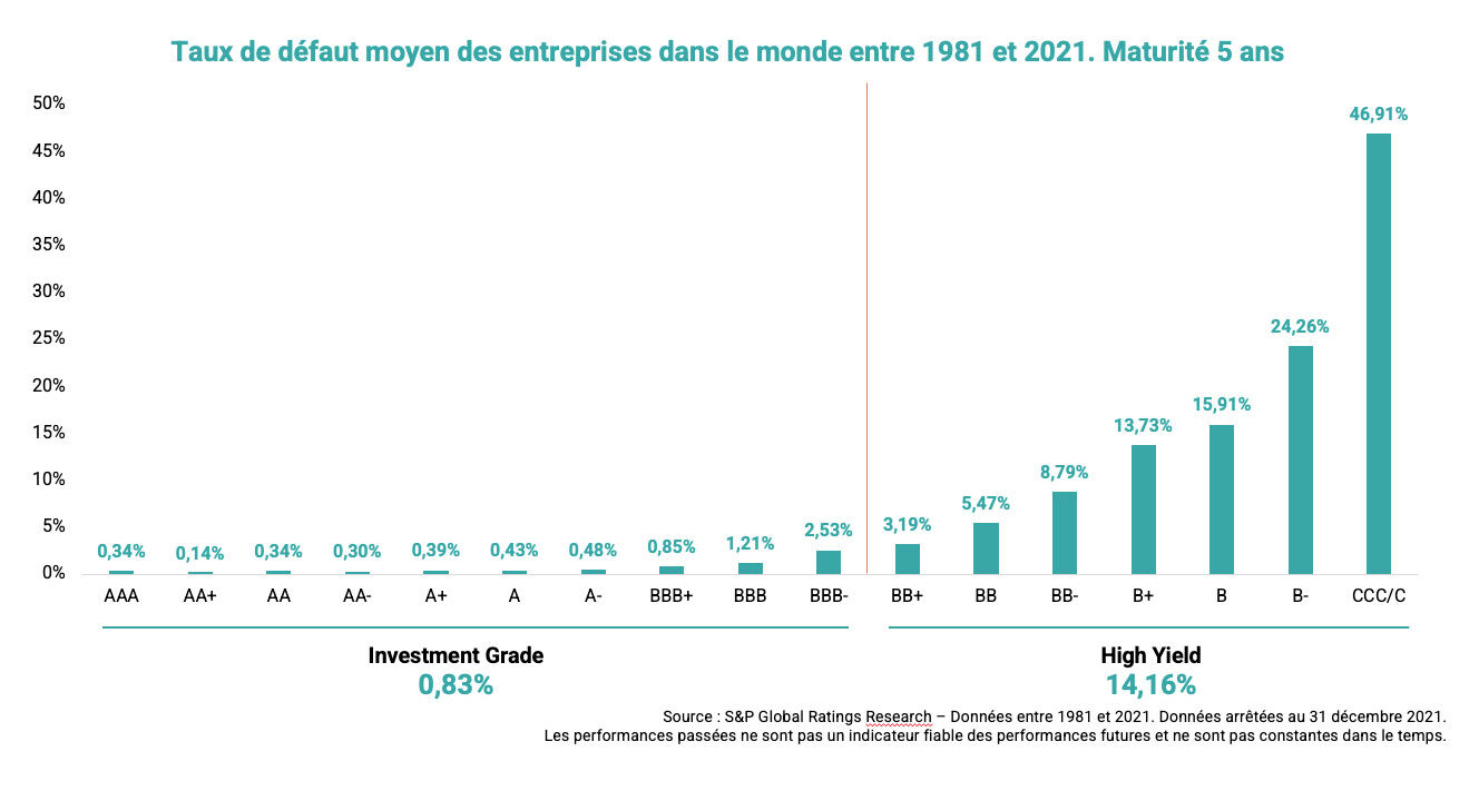 S&P global rating tailor asset management